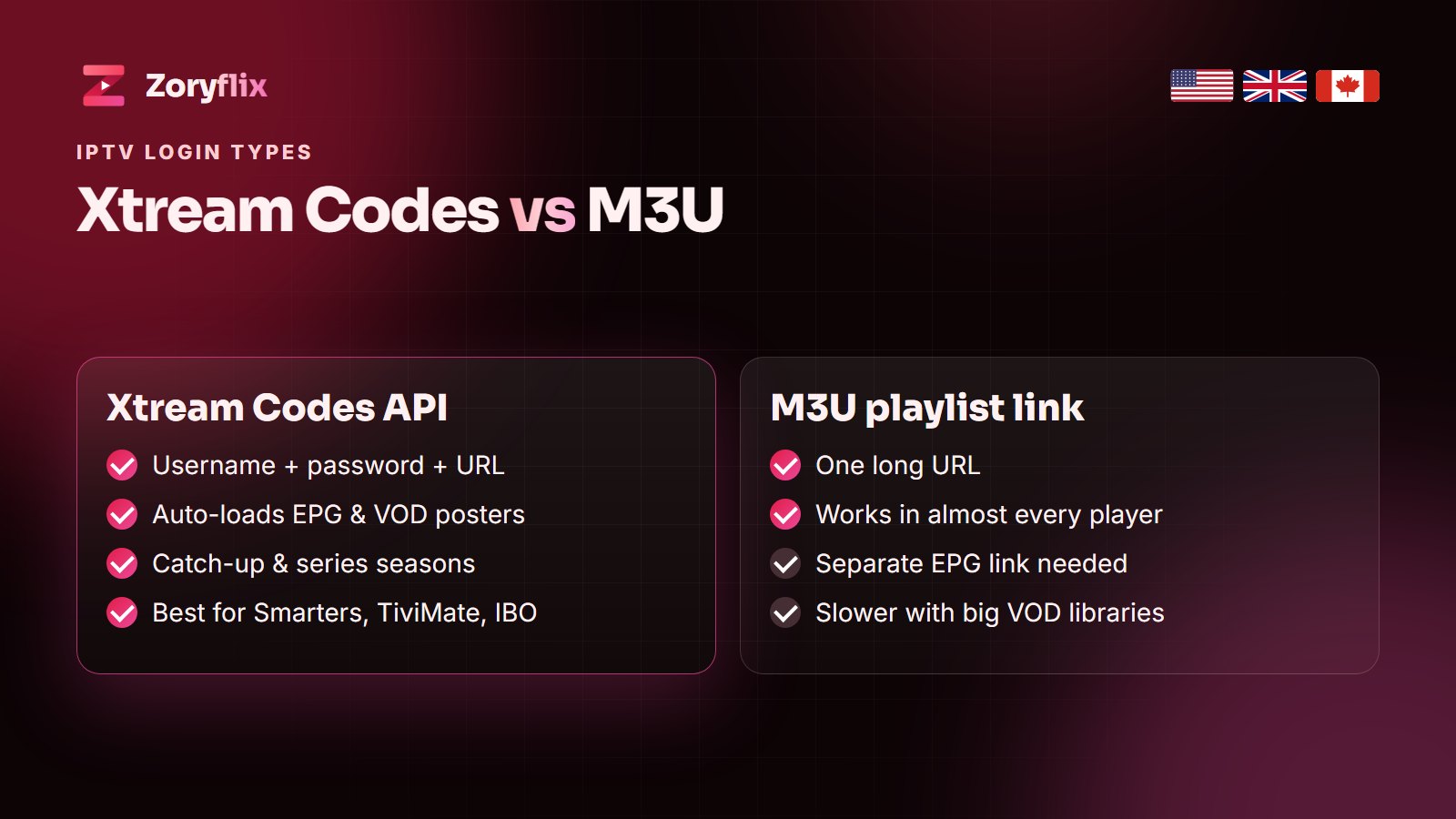 Xtream Codes API vs M3U playlist comparison