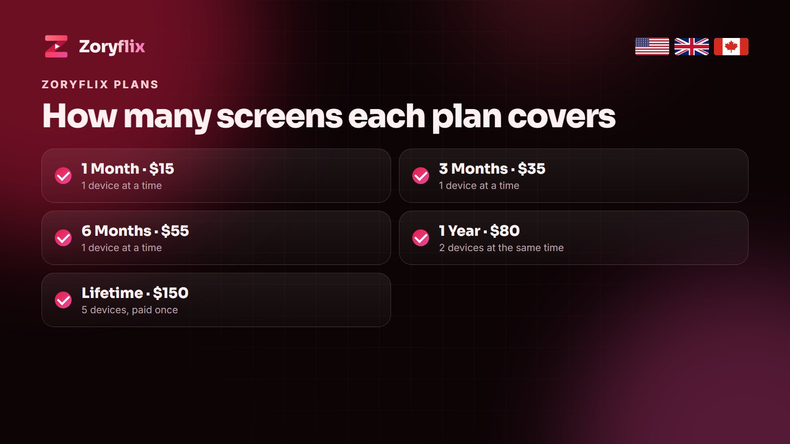 How many devices each Zoryflix plan covers