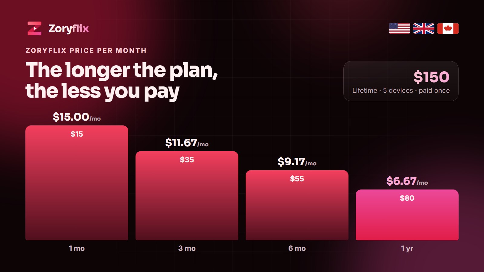 Zoryflix price per month for every plan in 2026